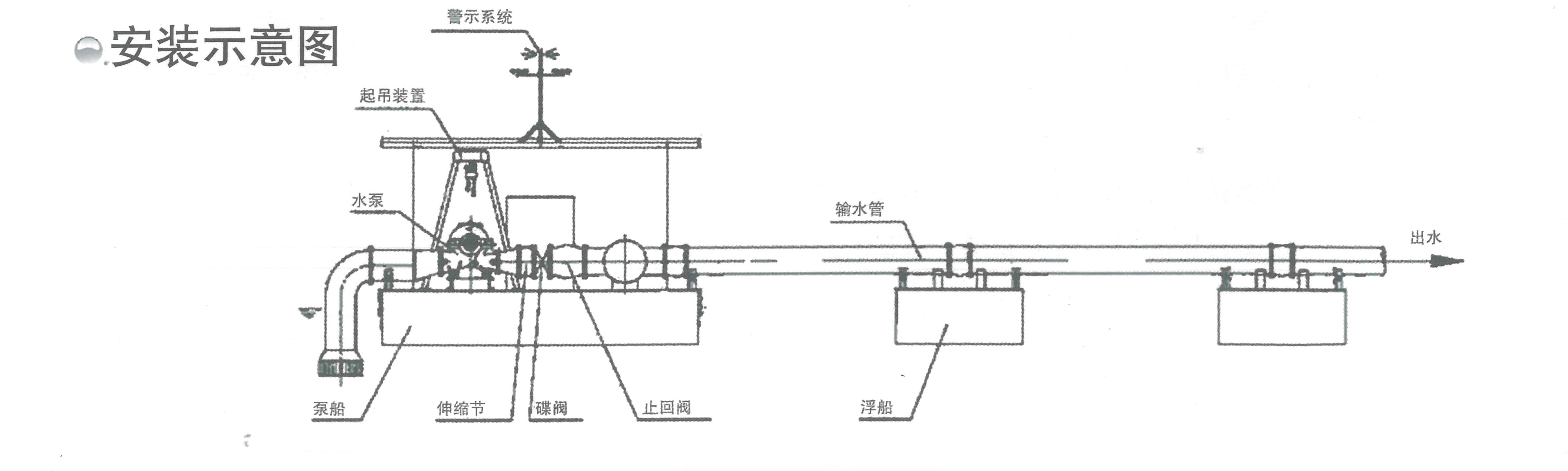 多級(jí)浮船.jpg